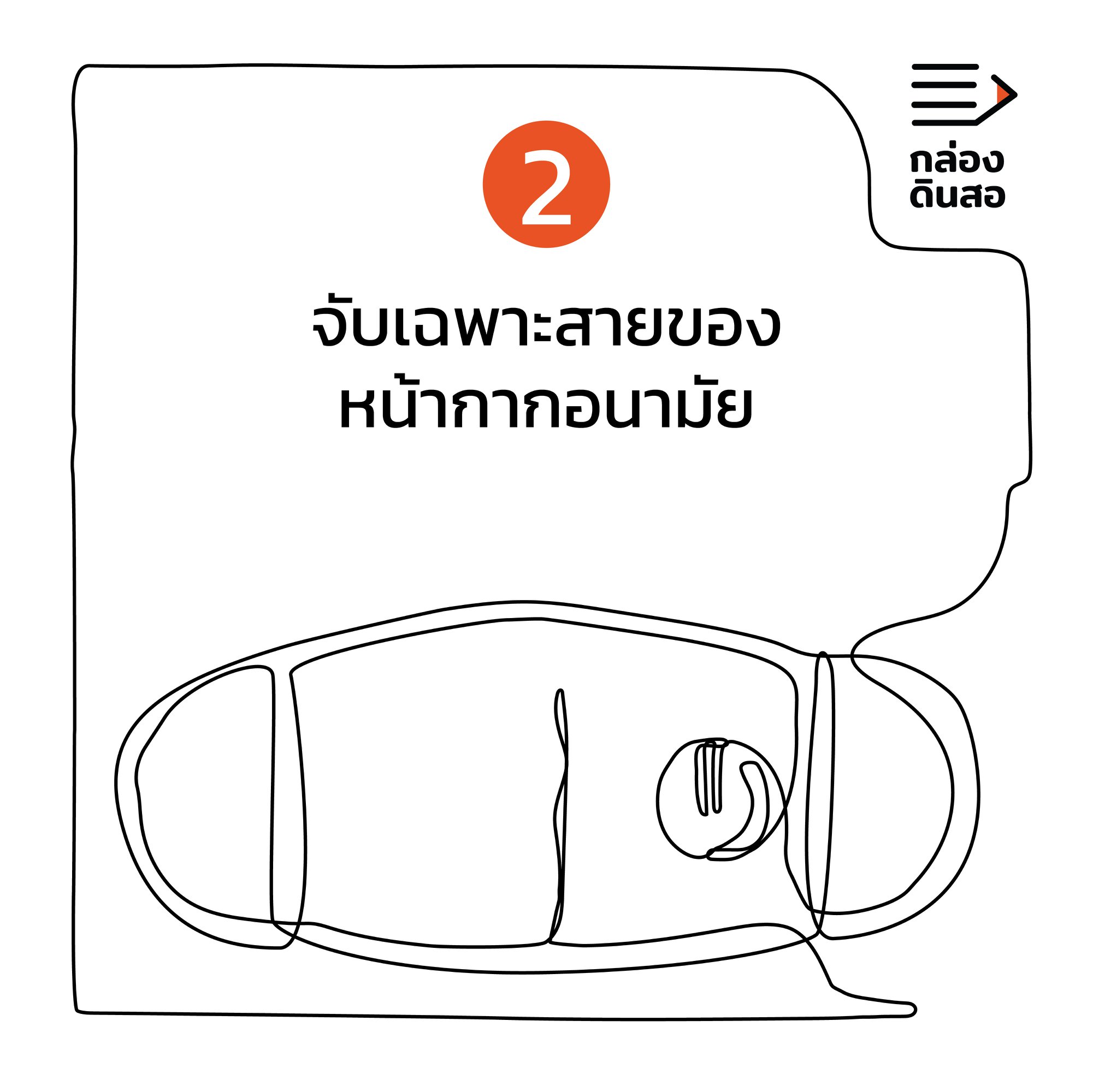 การเลี่ยงพฤติกรรมเสี่ยงไวรัส Covid-19