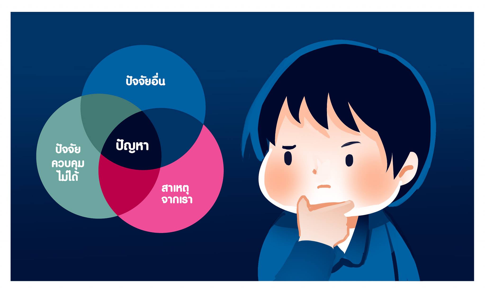 5 เทคนิครับมือกับการโทษตัวเอง