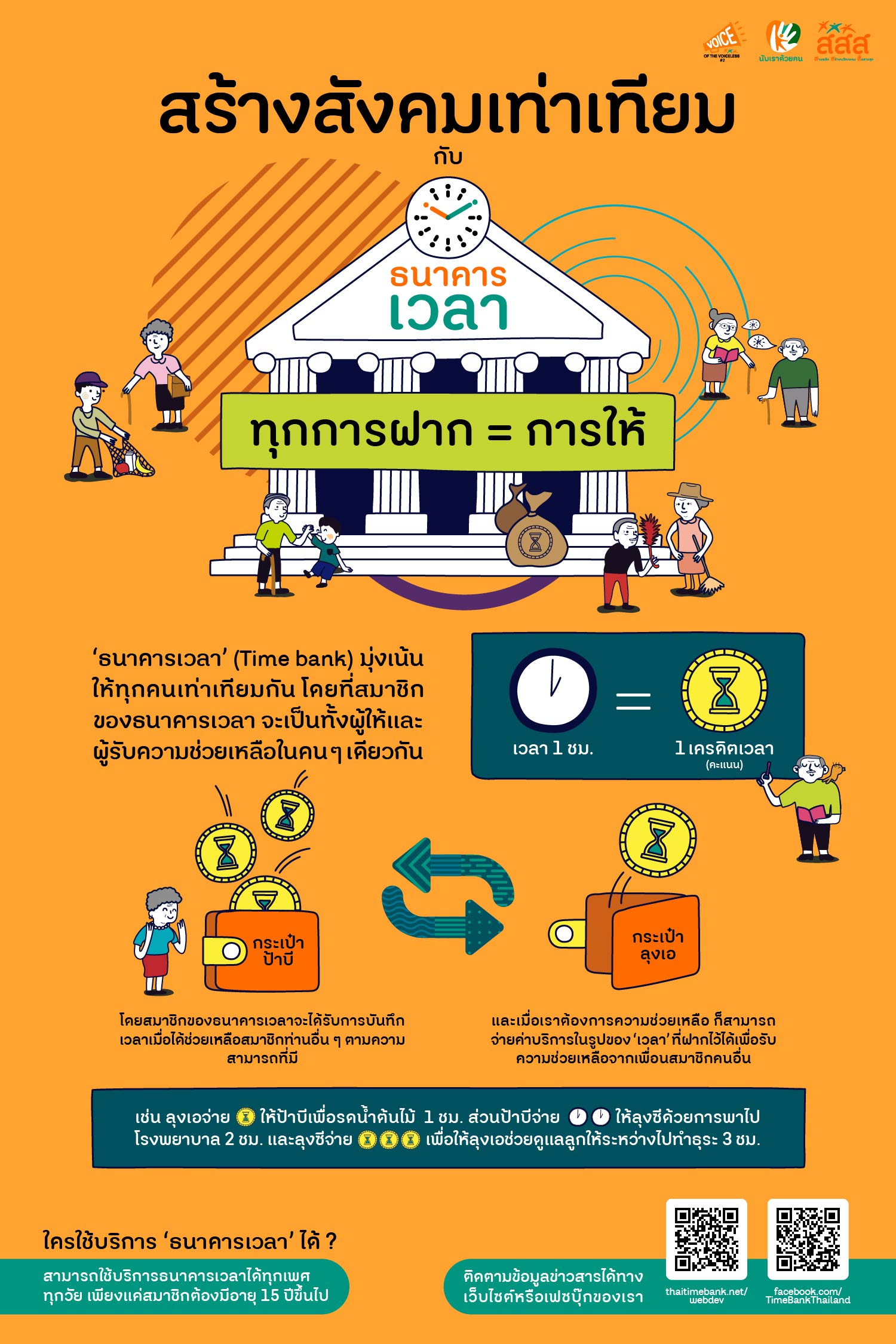สร้างสังคมเท่าเทียม กับธนาคารเวลา ด้วยทุกการฝาก = การให้