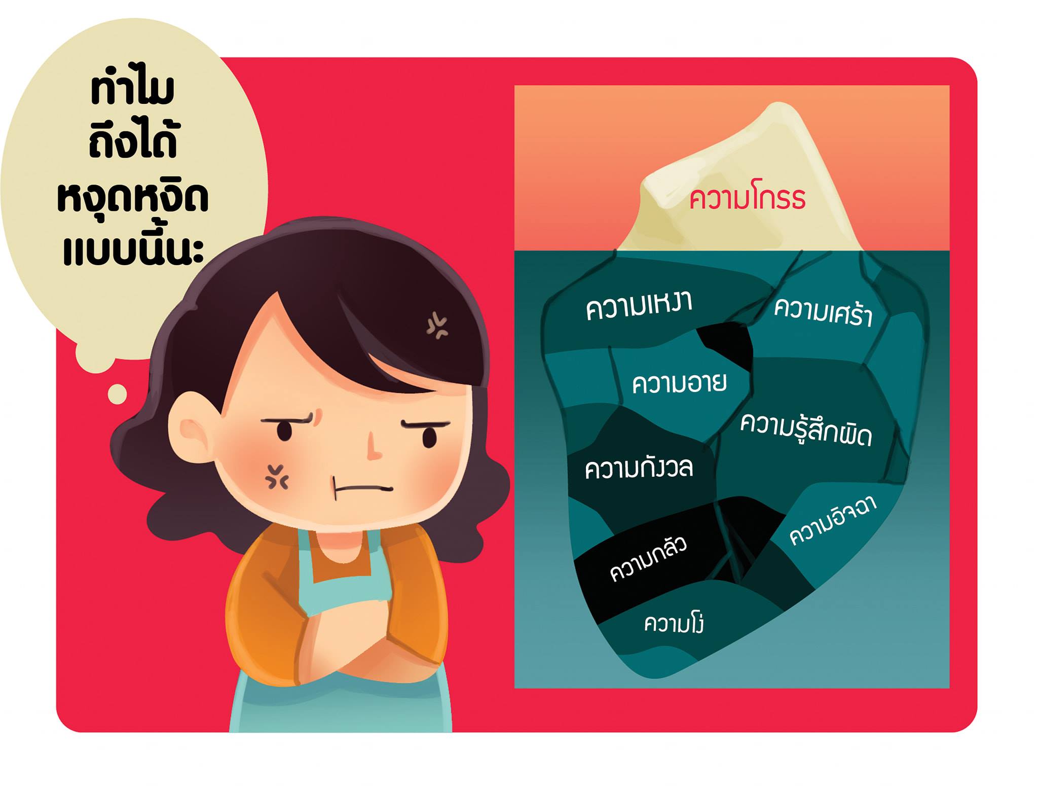เพื่อนช่วยเพื่อนจากความรุนแรงในช่วงกักตัวสถานการณ์โควิด-19