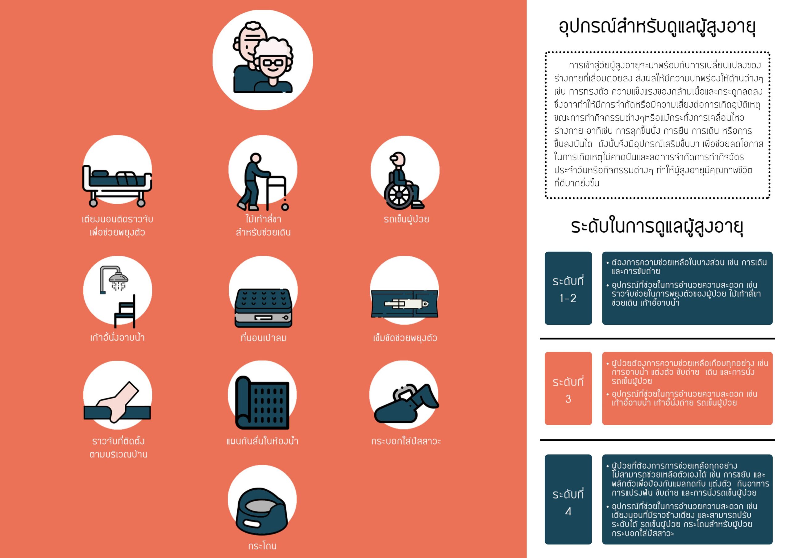 อุปกรณ์สำหรับดูแลผู้สูงอายุและคนพิการ
