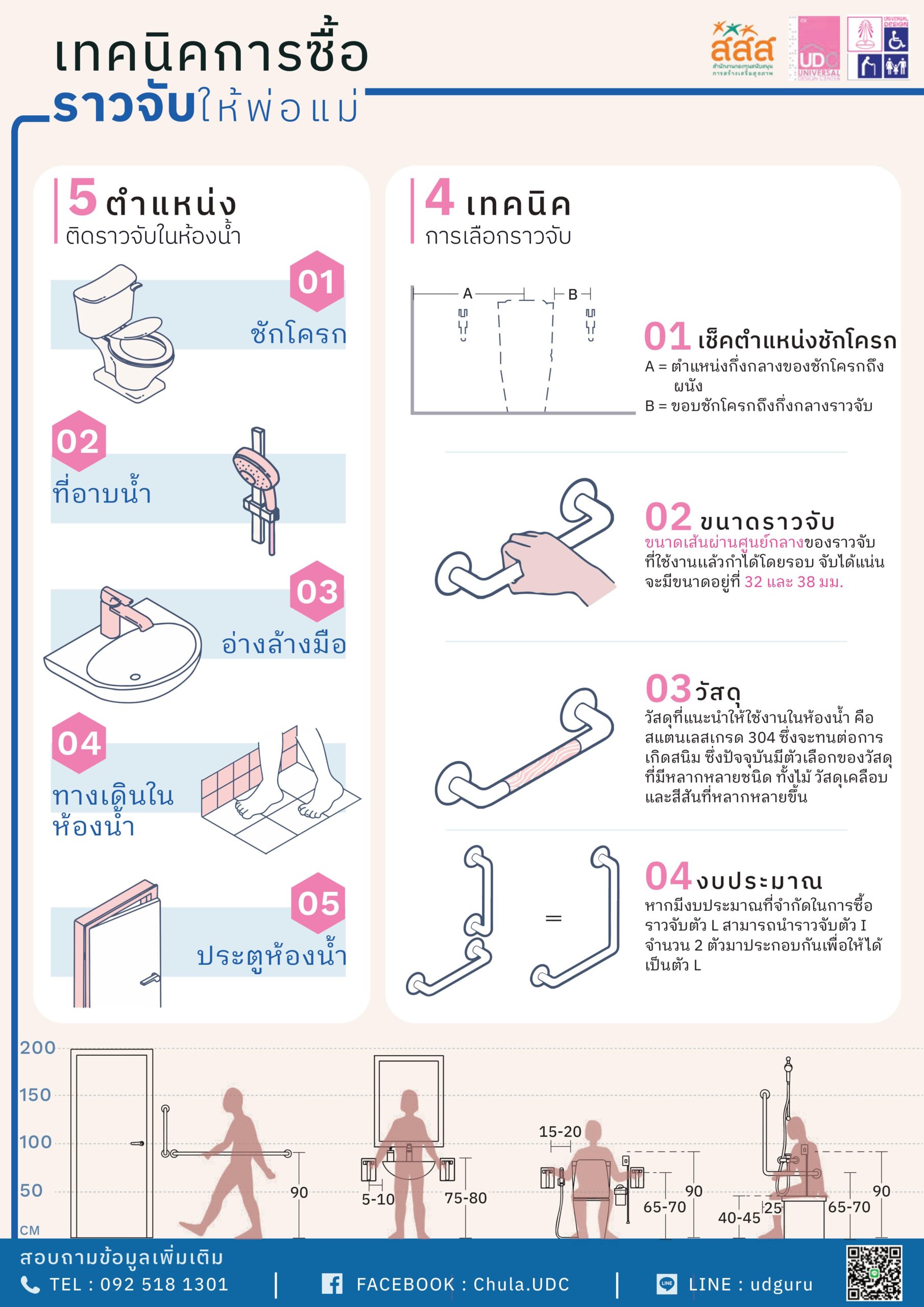 เทคนิคการซื้อราวจับให้พ่อแม่