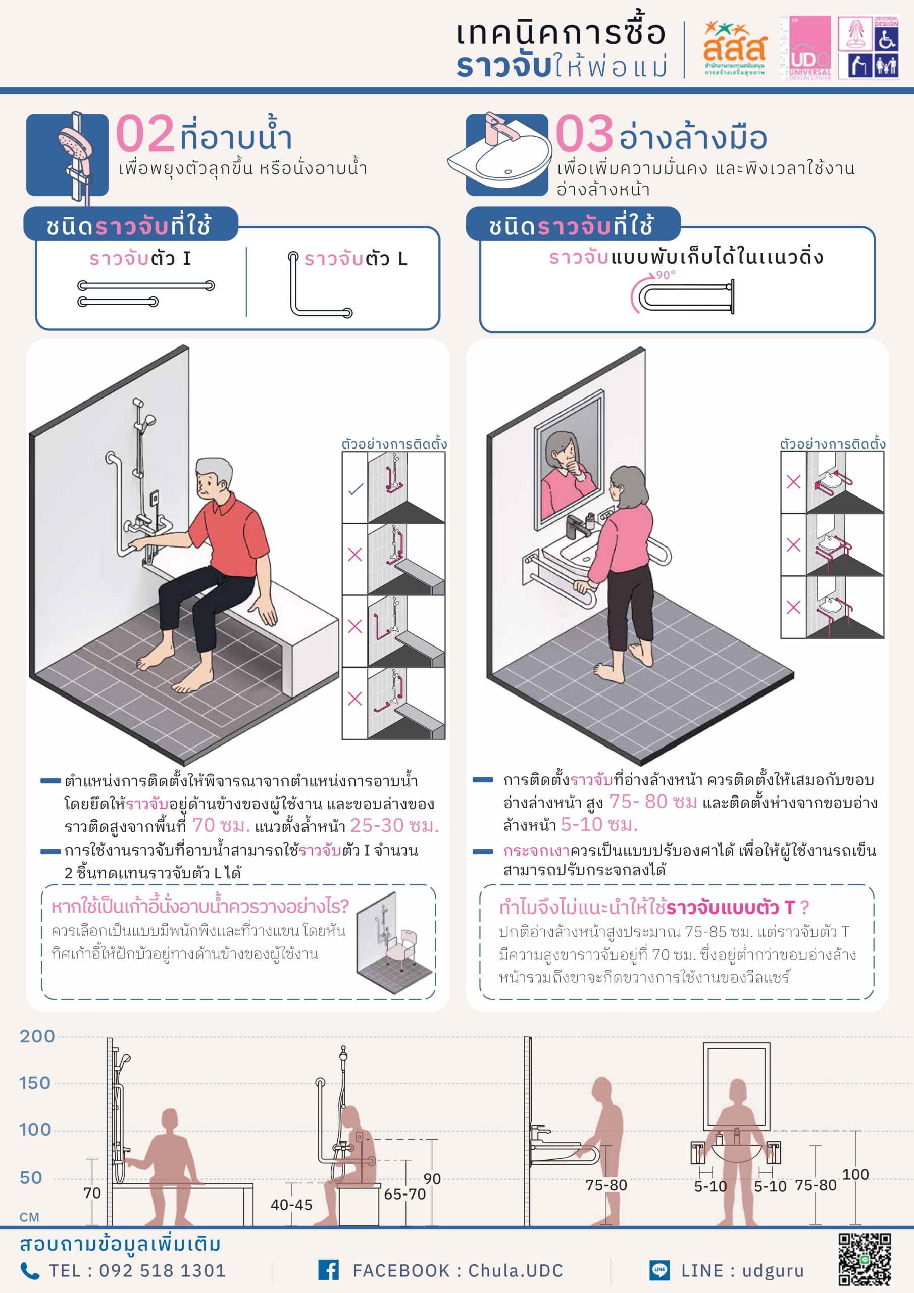 เทคนิคการซื้อราวจับให้พ่อแม่