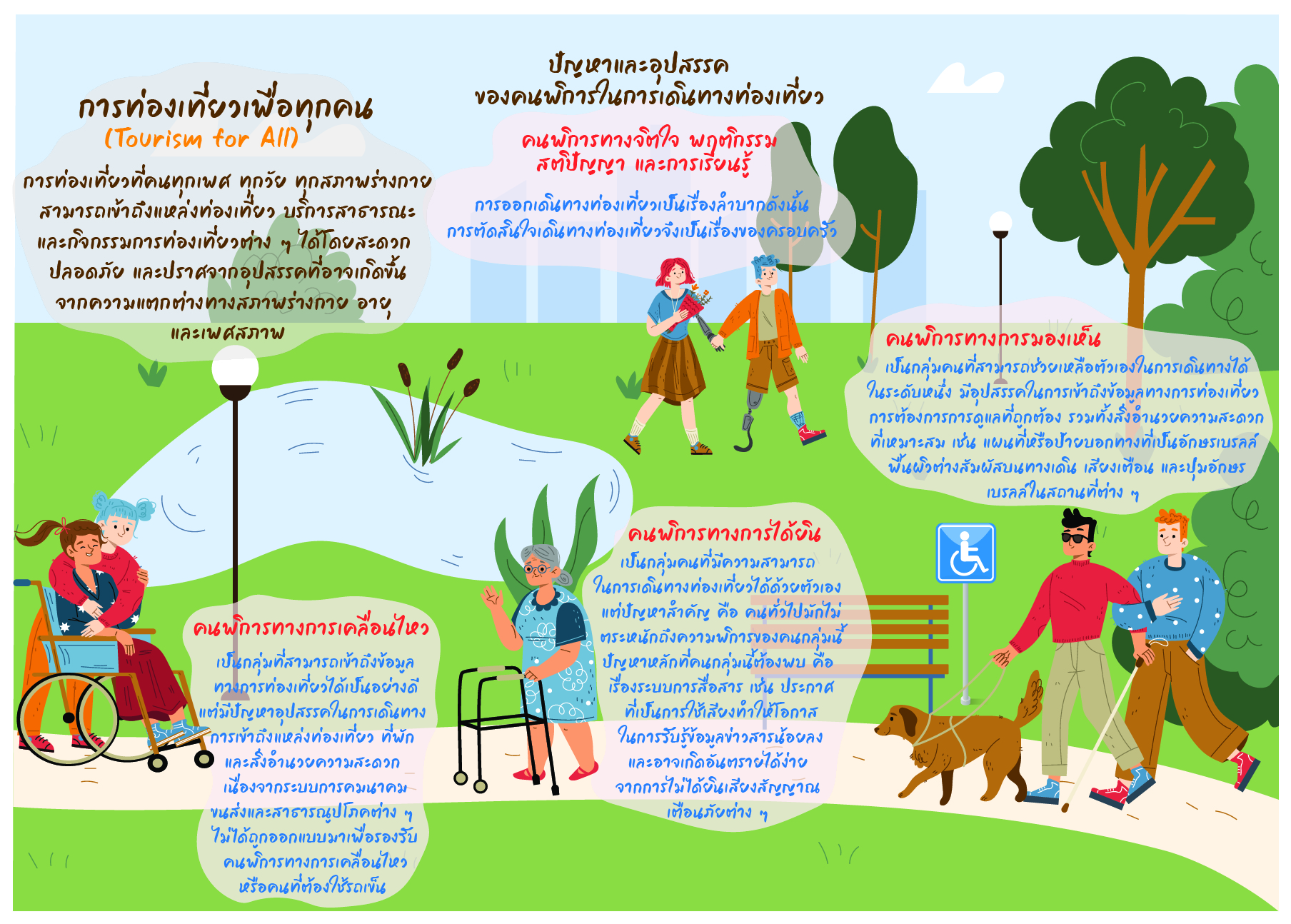 UD แหล่งท่องเที่ยวชุมชน
