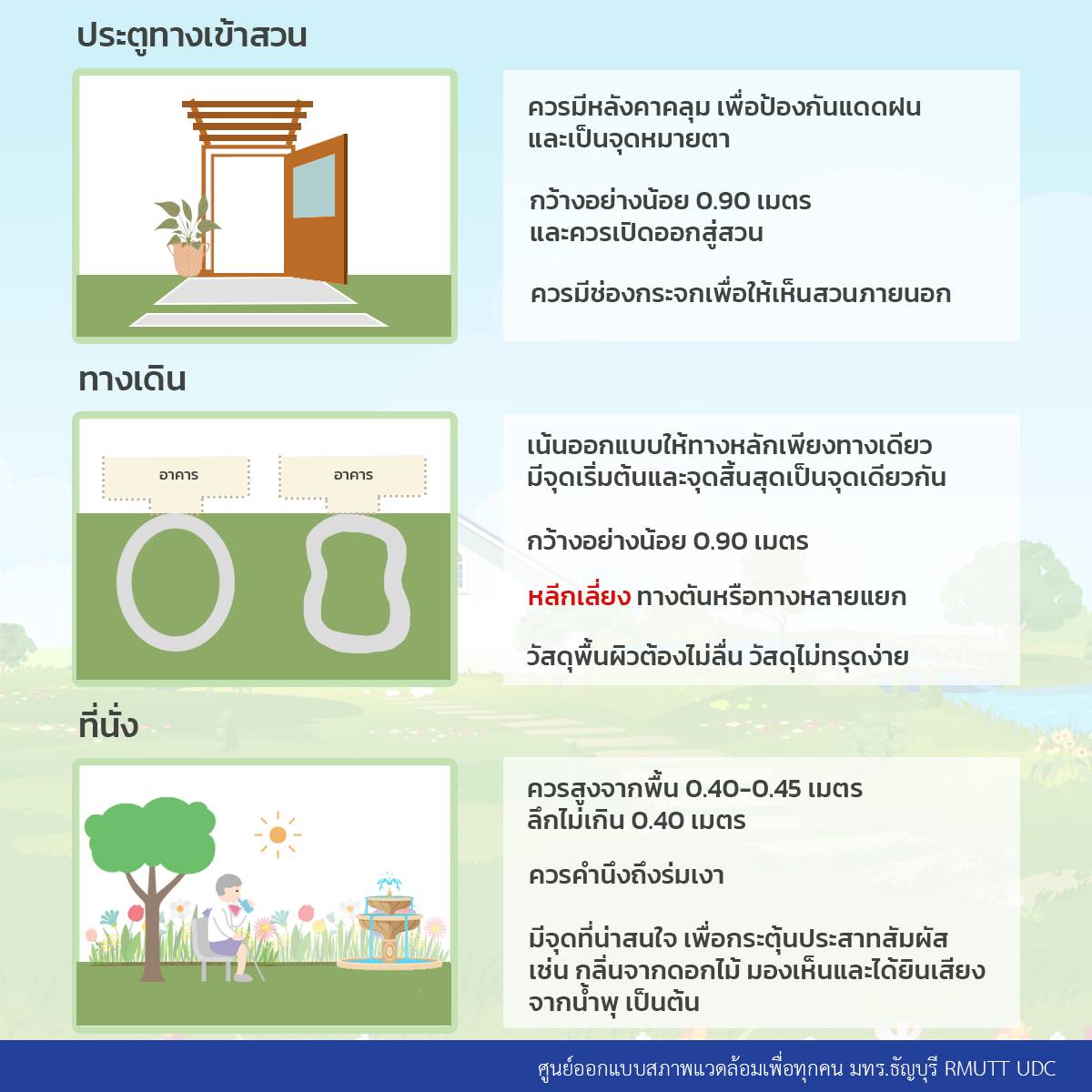 การออกแบบสวนที่พักอาศัยเพื่อทุกคน