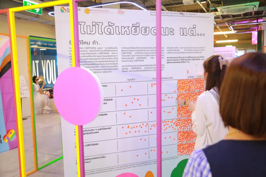 “ไม่ได้เหยียดนะ แต่...” นิทรรศการที่ย่อยข้อมูลจาก โครงการ สร้างสังคม DEE (Diversity, Equity and Empathy)