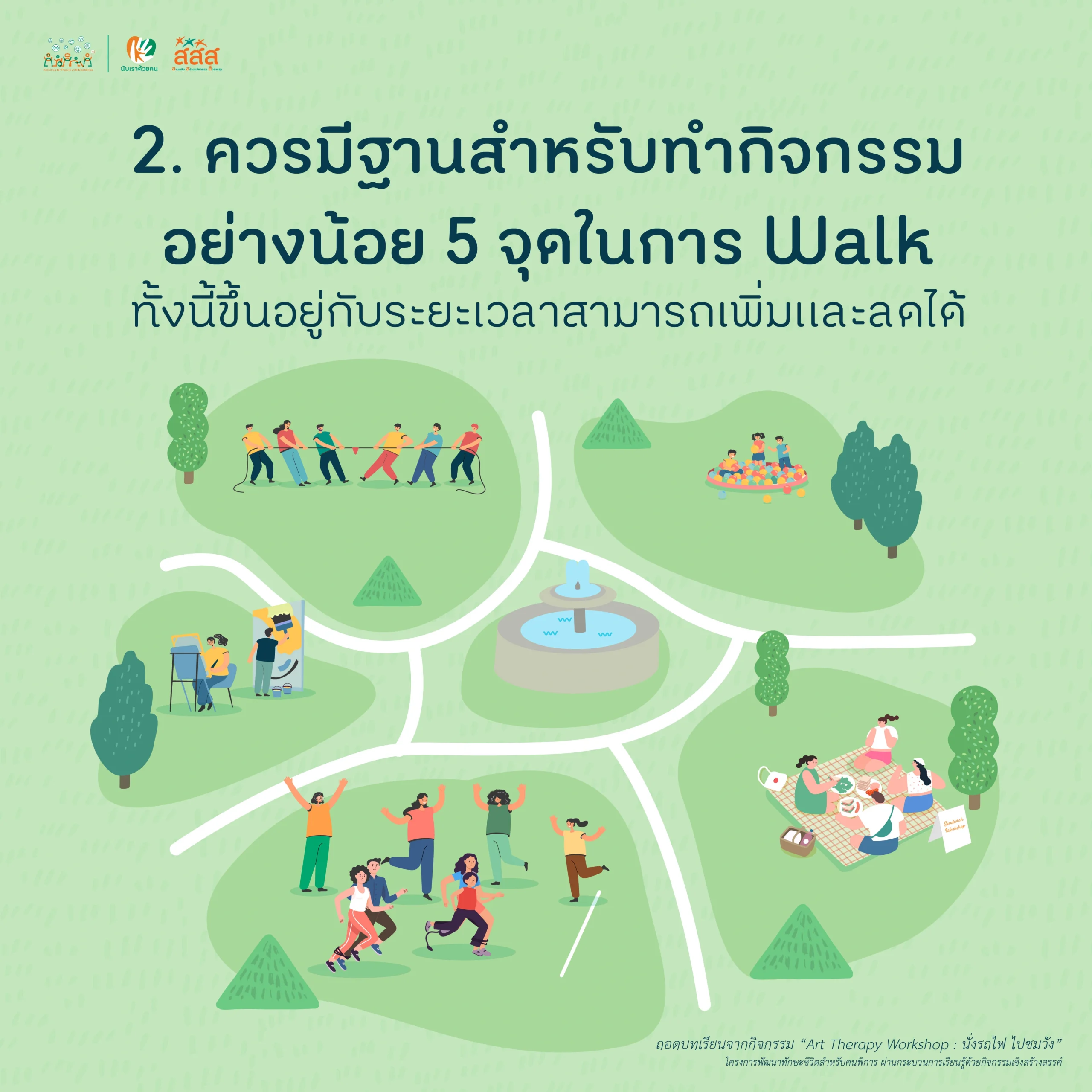 ควรมีฐานสำหรับทำกิจกรรมอย่างน้อย 5 จุดในการ Walk ทั้งนี้ขึ้นอยู่กับระยะเวลาสามารถเพิ่มและลดได้
